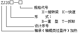 ZJ20X齒輪、齒圈加熱器